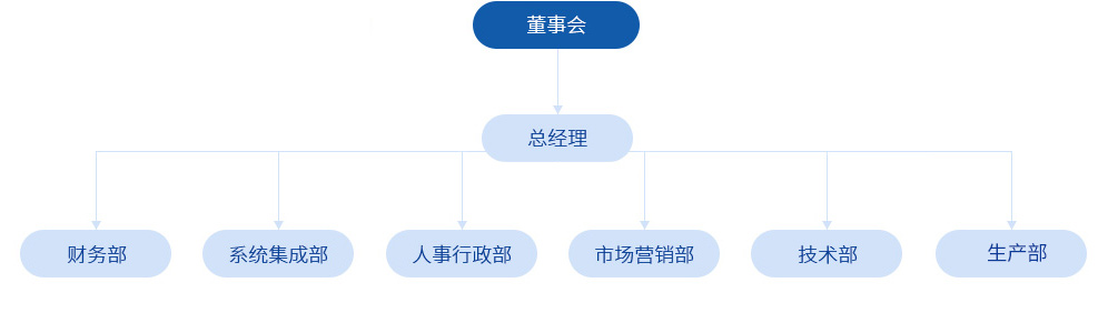 組織結(jié)構(gòu)